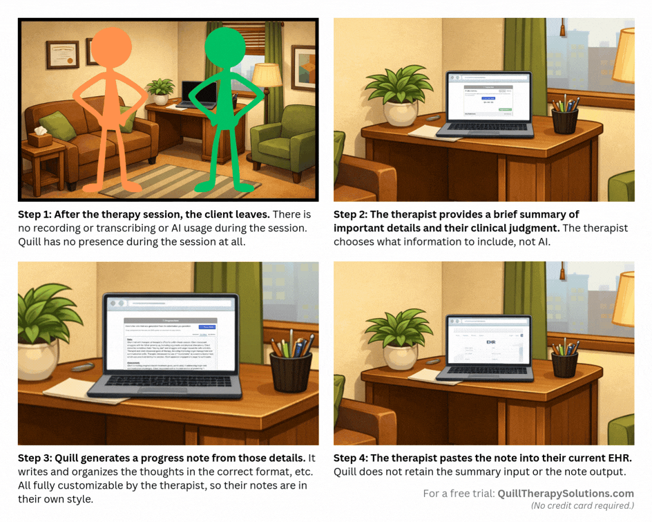 How Quill works and generates progress notes.