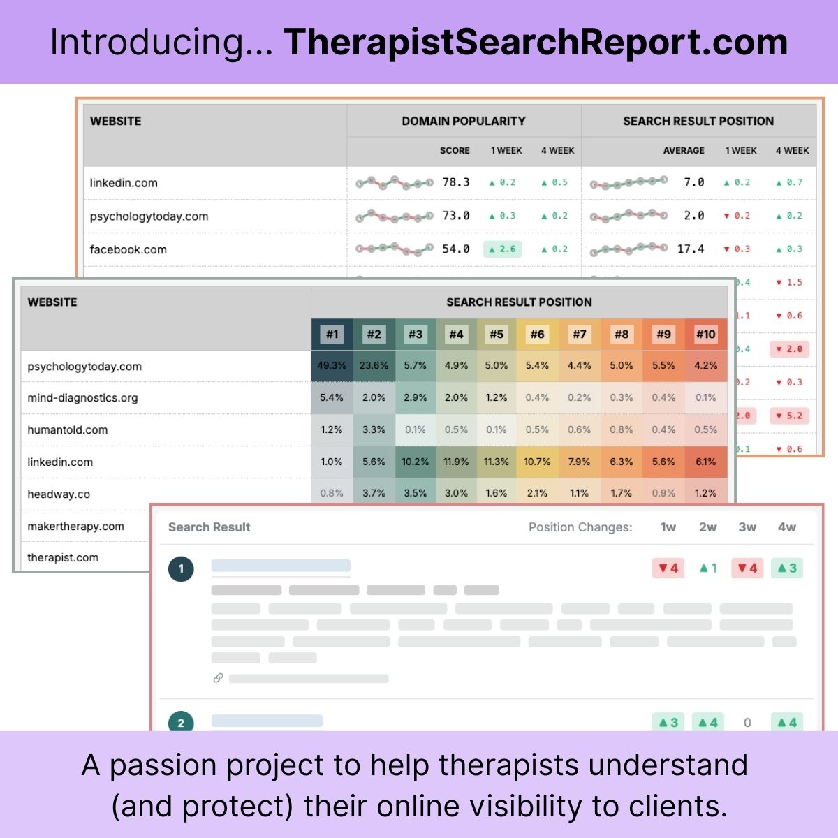 Therapist Search Report helps therapists stay on top of how they're being portrayed in search results.